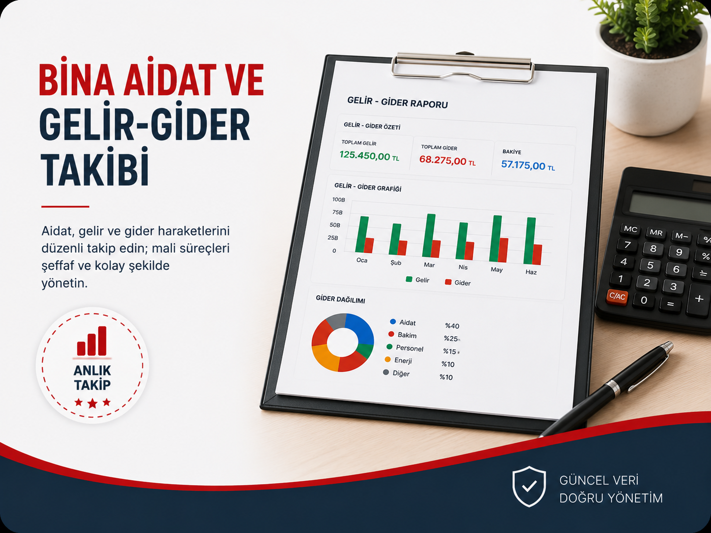 Kayseri bina yönetimi aidat ve anlık gelir-gider takibi