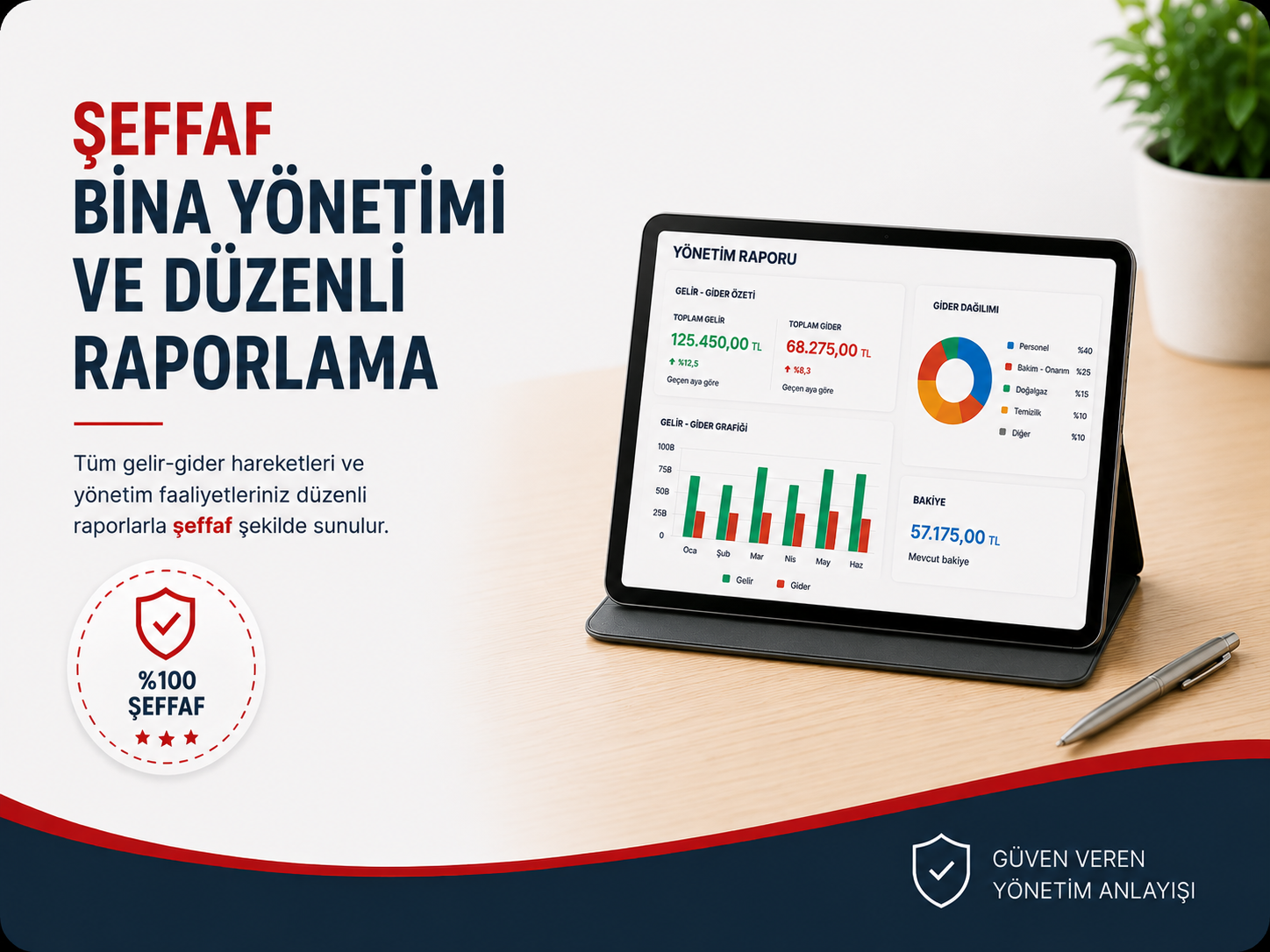 Kayseri şeffaf bina yönetimi ve düzenli gelir gider raporlama