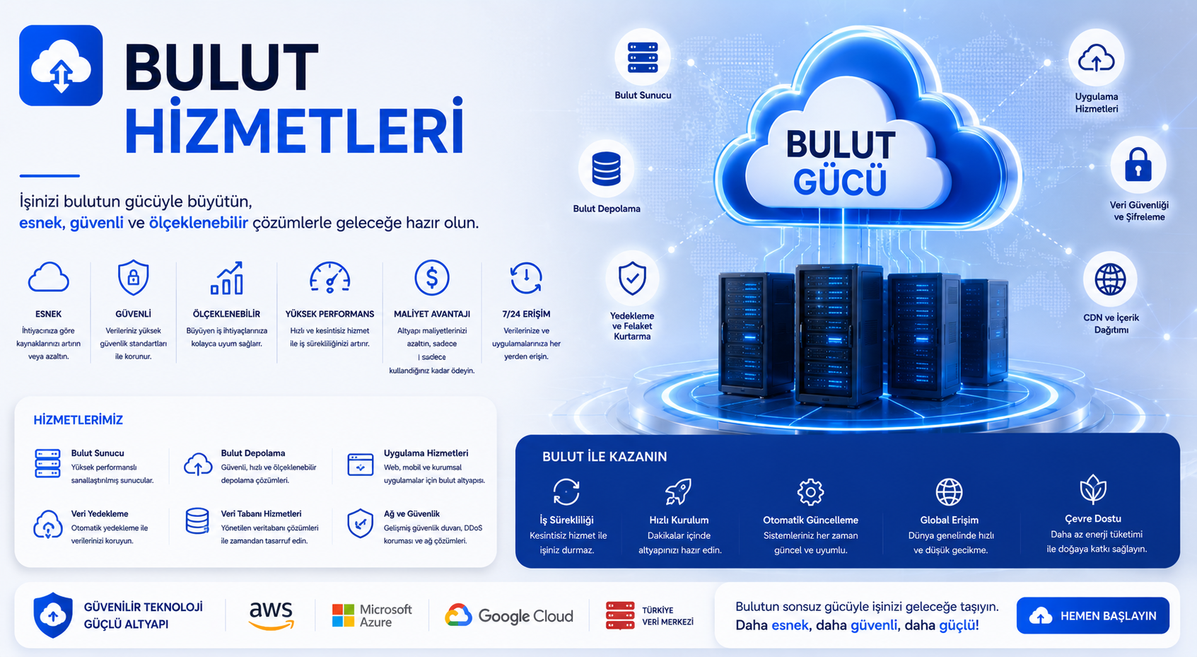 Bulut Hizmetleri